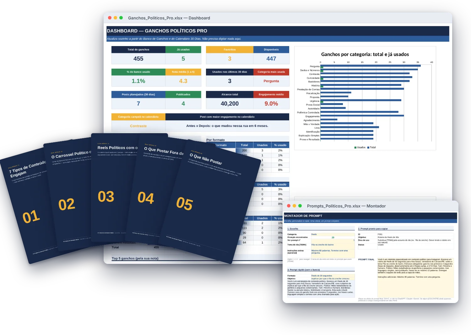 Planilha Ganchos Políticos Pro com dashboard, planilha de prompts e as capas dos 5 guias do kit